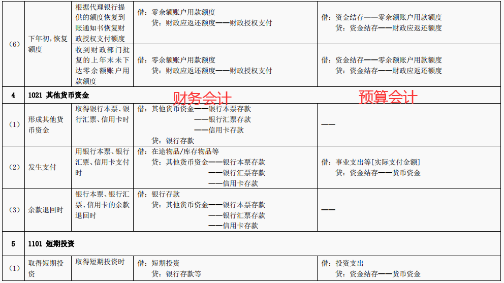 事业单位会计科目表(最新行政事业单位会计科目表和行政事业单位会计分录)