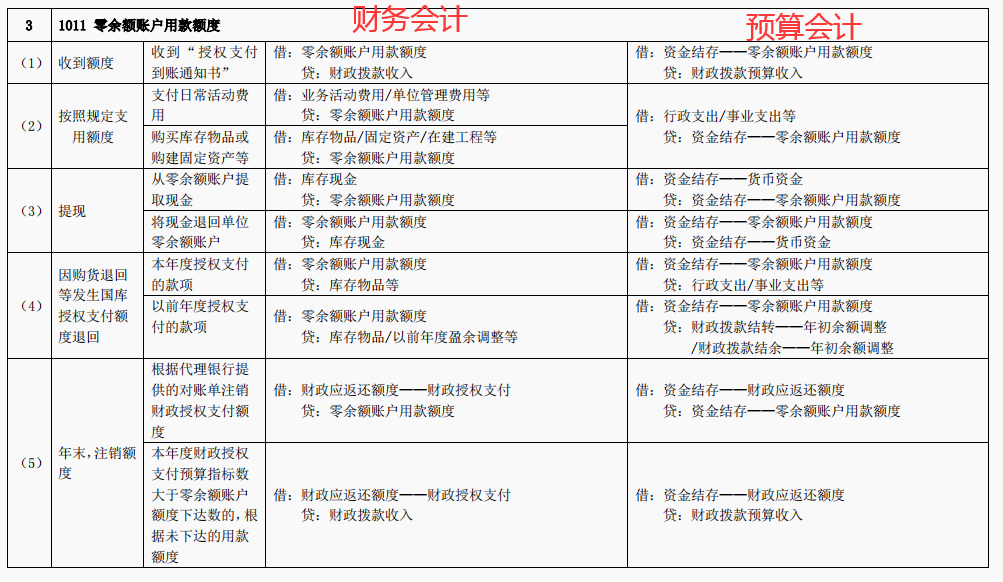 事业单位会计科目表(最新行政事业单位会计科目表和行政事业单位会计分录)