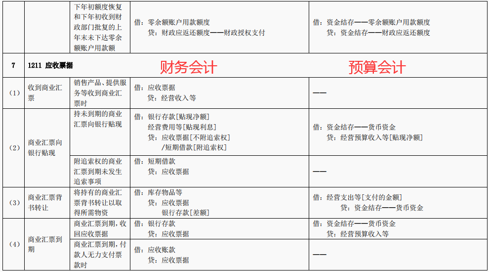 事业单位会计科目表(最新行政事业单位会计科目表和行政事业单位会计分录)