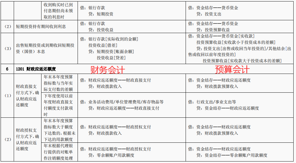 事业单位会计科目表(最新行政事业单位会计科目表和行政事业单位会计分录)