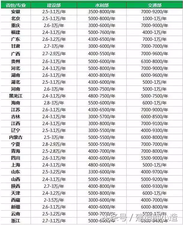 水利监理工程师挂靠(2018监理工程师挂靠行情 你了解吗？)