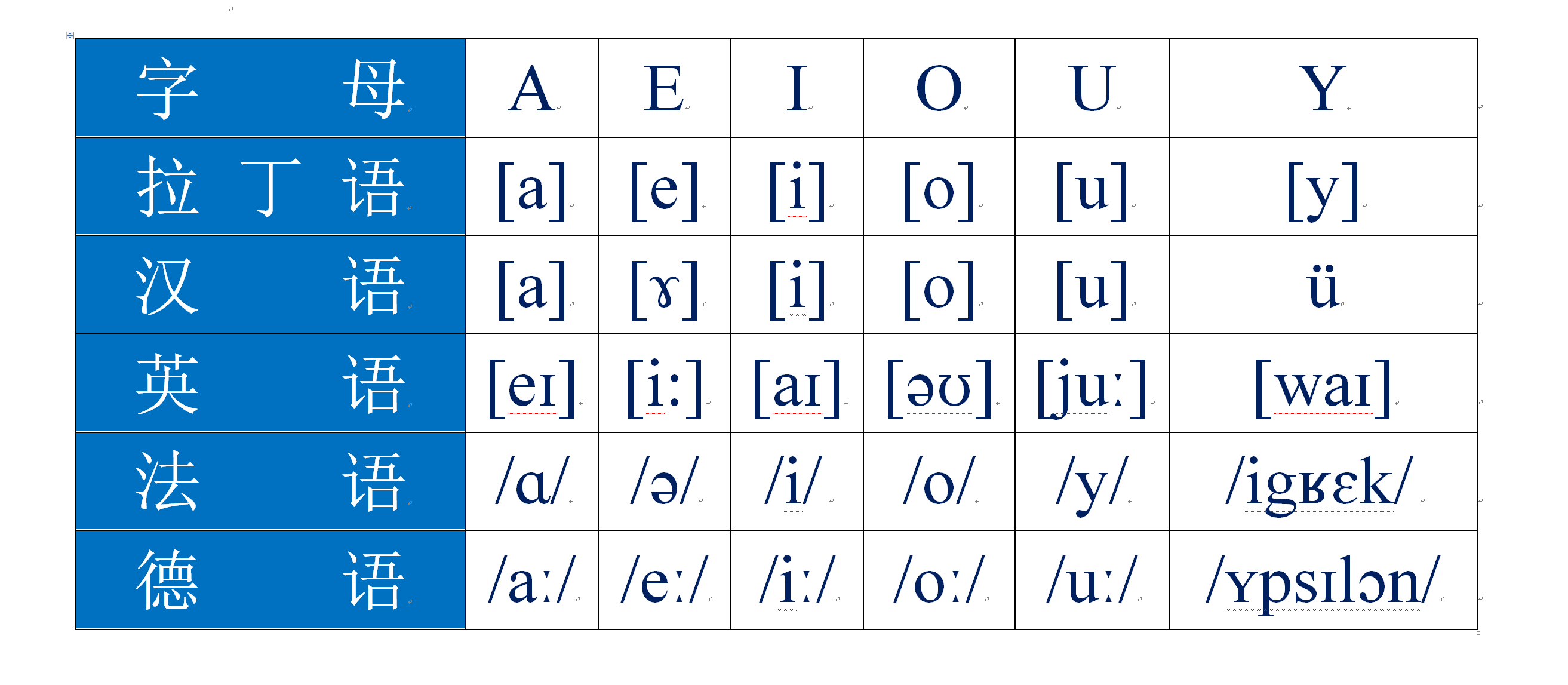 26个字母音标(学龄前儿童十个小时掌握26个字母和音标)