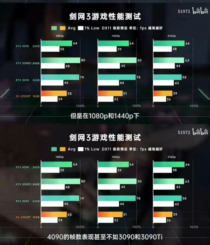 剑网3卡(《剑网3》全平台立项，并将再次更换引擎，众卡平等即将消失？)