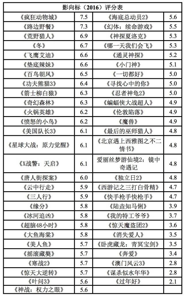 立花里子英文名(《惊天大逆转》《陆垚知马俐》《快枪手》哪部好哪部烂？)