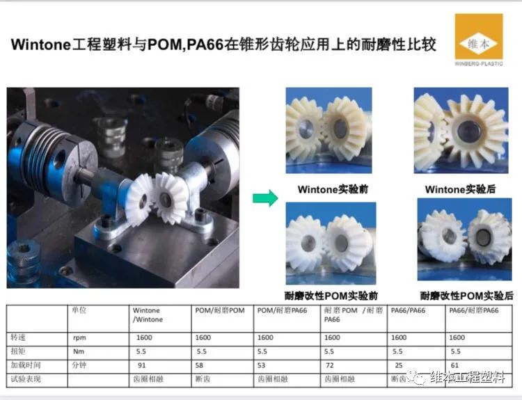 五大工程塑料(尼龙工程塑料，为什么是五大工程塑料之首？)