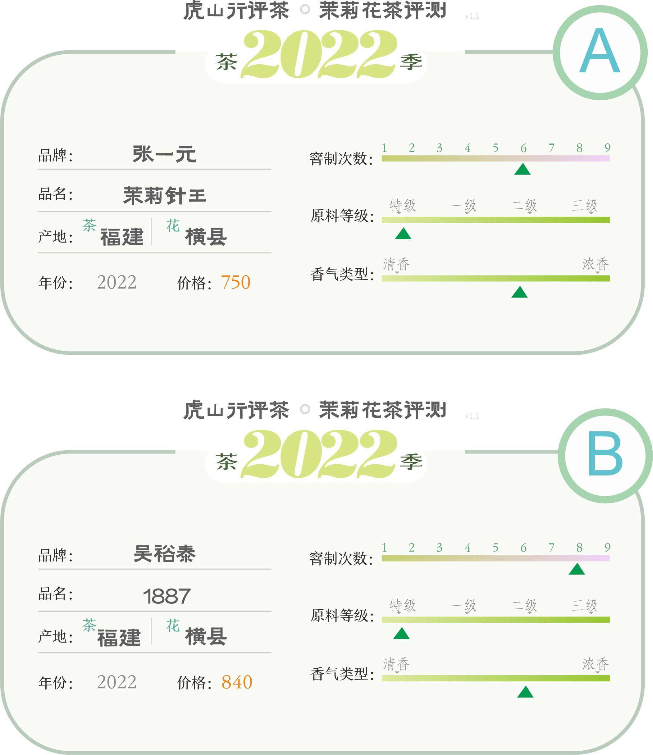 张一元和吴裕泰(张一元吴裕泰再聚首，中级茉莉花茶继续过招)