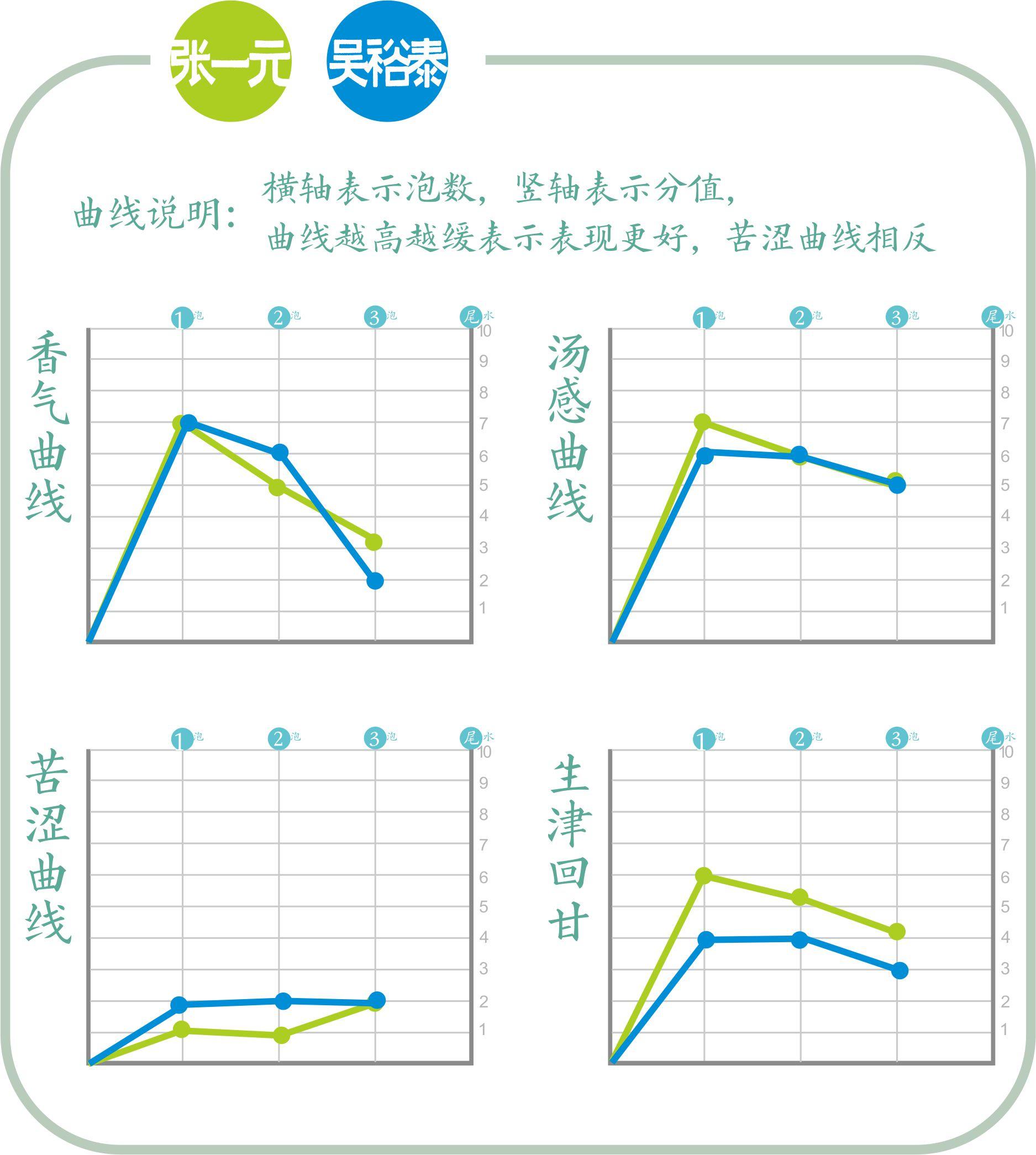 张一元和吴裕泰(张一元吴裕泰再聚首，中级茉莉花茶继续过招)