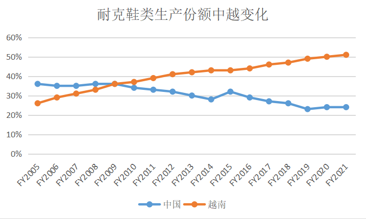 大迁移(鞋服制造业大迁移：河南与越南的“PK”)