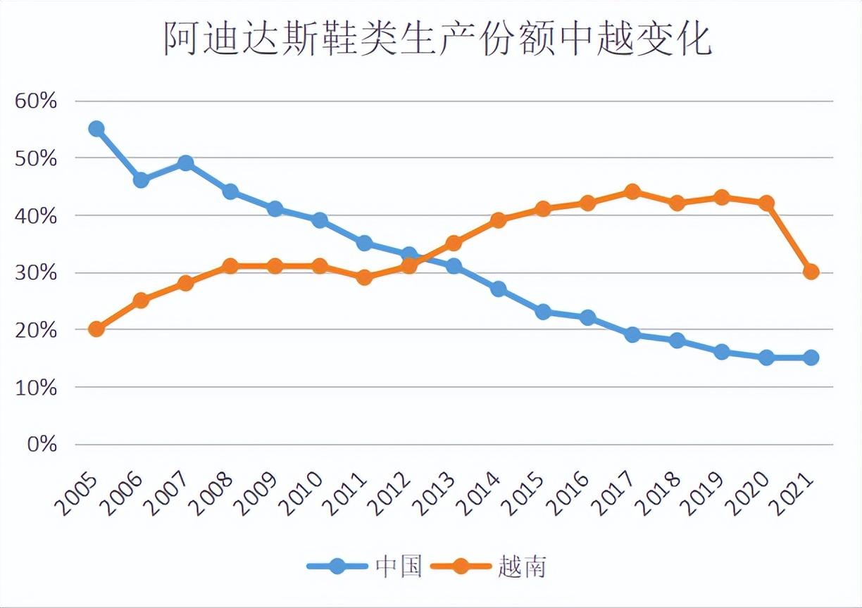 大迁移(鞋服制造业大迁移：河南与越南的“PK”)