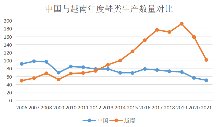 大迁移(鞋服制造业大迁移：河南与越南的“PK”)