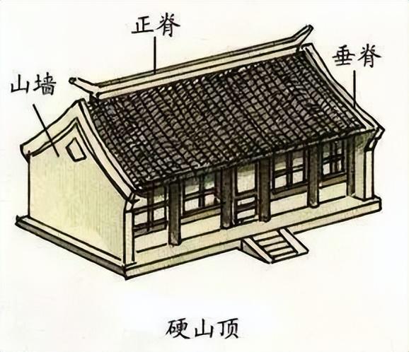 古代建筑屋顶(中国古代建筑屋顶的八个种类)