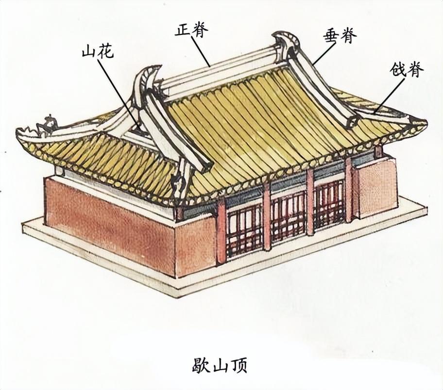 古代建筑屋顶(中国古代建筑屋顶的八个种类)