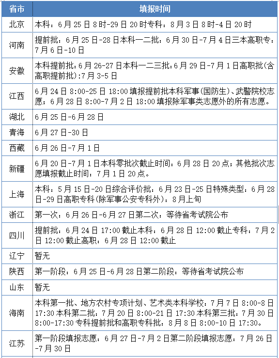 2015高考志愿填报(2015年高考志愿填报指南一网打尽)