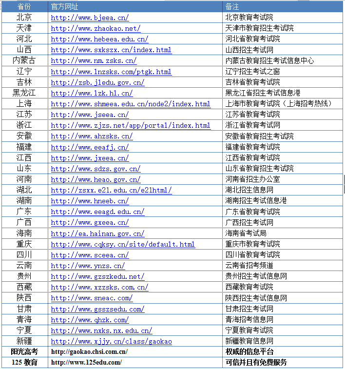 2015高考志愿填报(2015年高考志愿填报指南一网打尽)