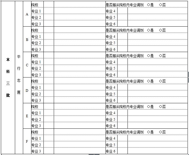 2015高考志愿填报(2015年高考志愿填报指南一网打尽)