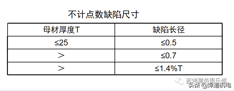 2级片(焊缝能不能过二级片，从外表能看出来吗？)