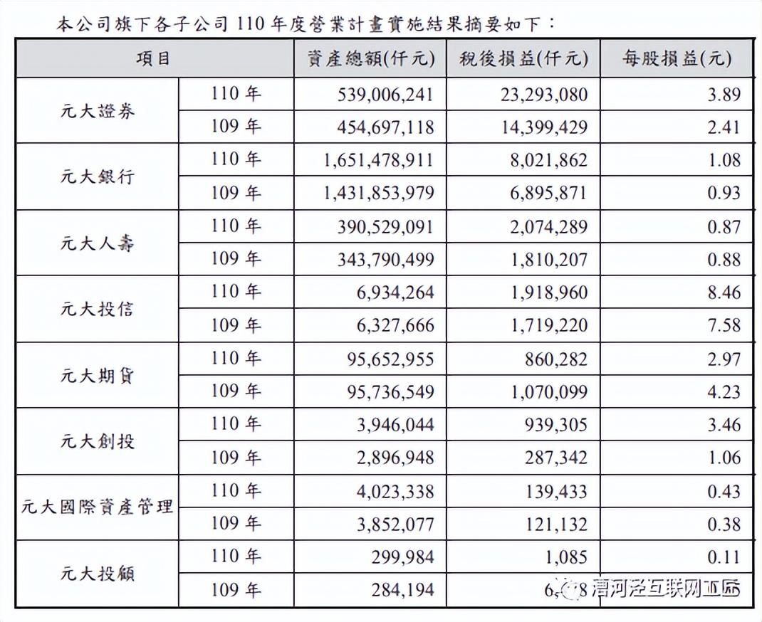 台湾元大金控(台湾富豪传：马志玲家族的元大金控)