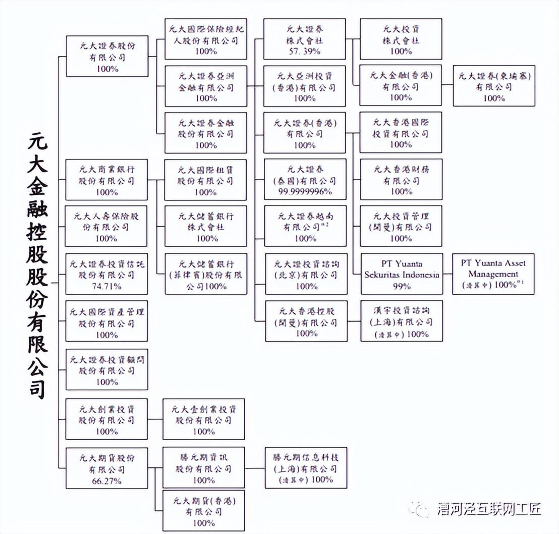 台湾元大金控(台湾富豪传：马志玲家族的元大金控)