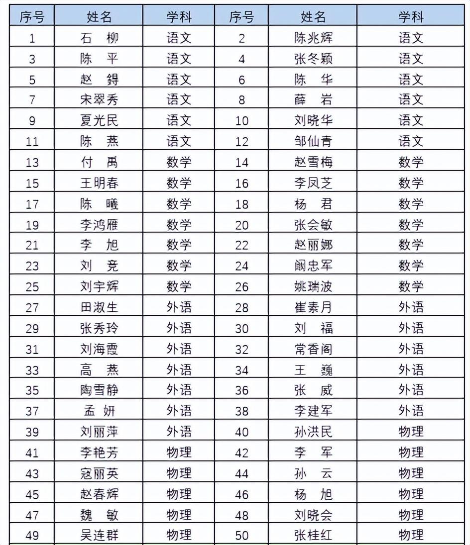 十一高(十一高骨干教师、青年教师云集，不愧是长春老牌名校)