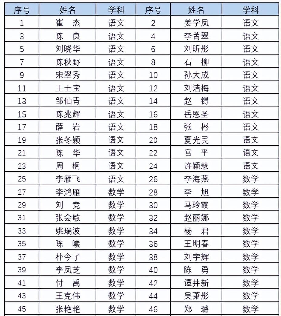 十一高(十一高骨干教师、青年教师云集，不愧是长春老牌名校)