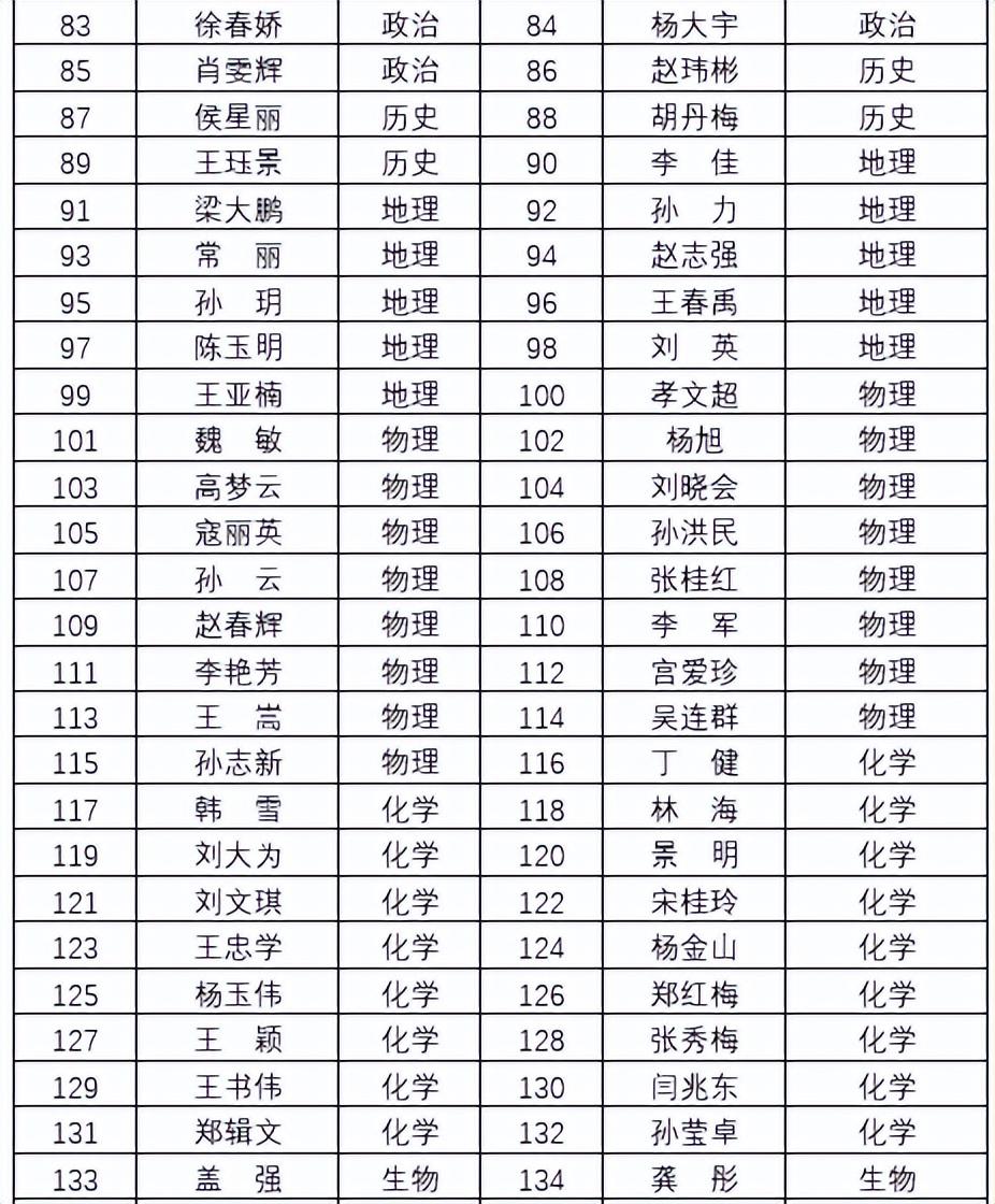 十一高(十一高骨干教师、青年教师云集，不愧是长春老牌名校)