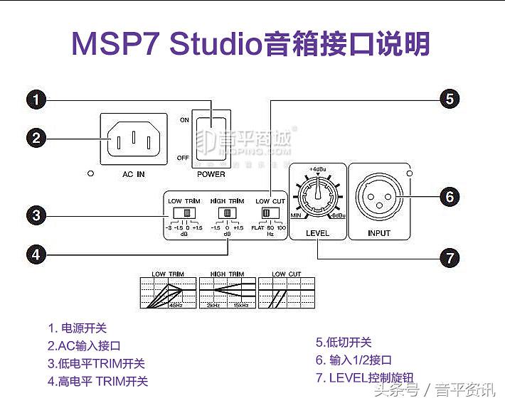 雅马哈监听音箱(雅马哈(YAMAHA) MSP7 Studio 有源监听音箱)