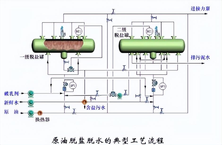 化工工艺流程图(150张化工工艺流程图，收藏)