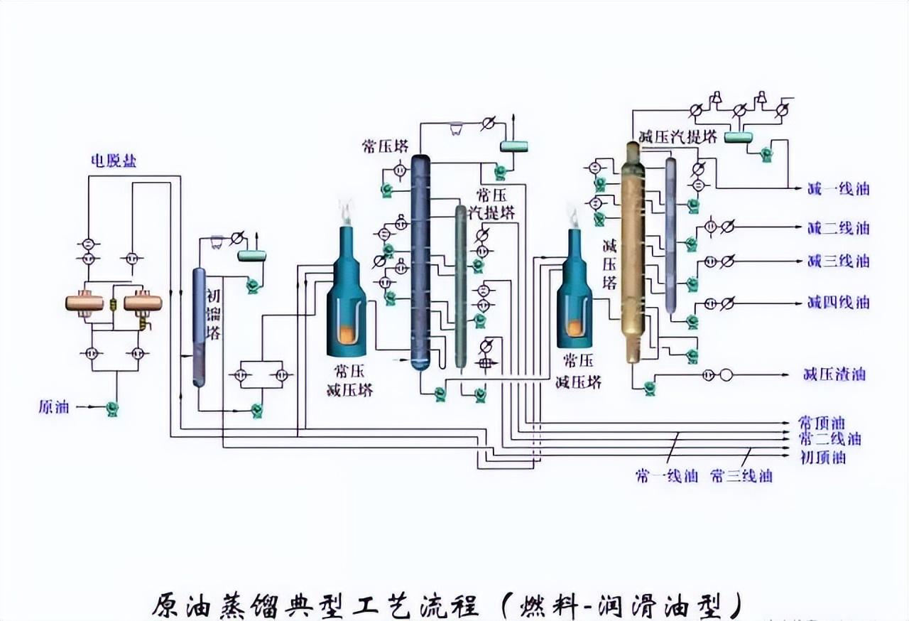 化工工艺流程图(150张化工工艺流程图，收藏)