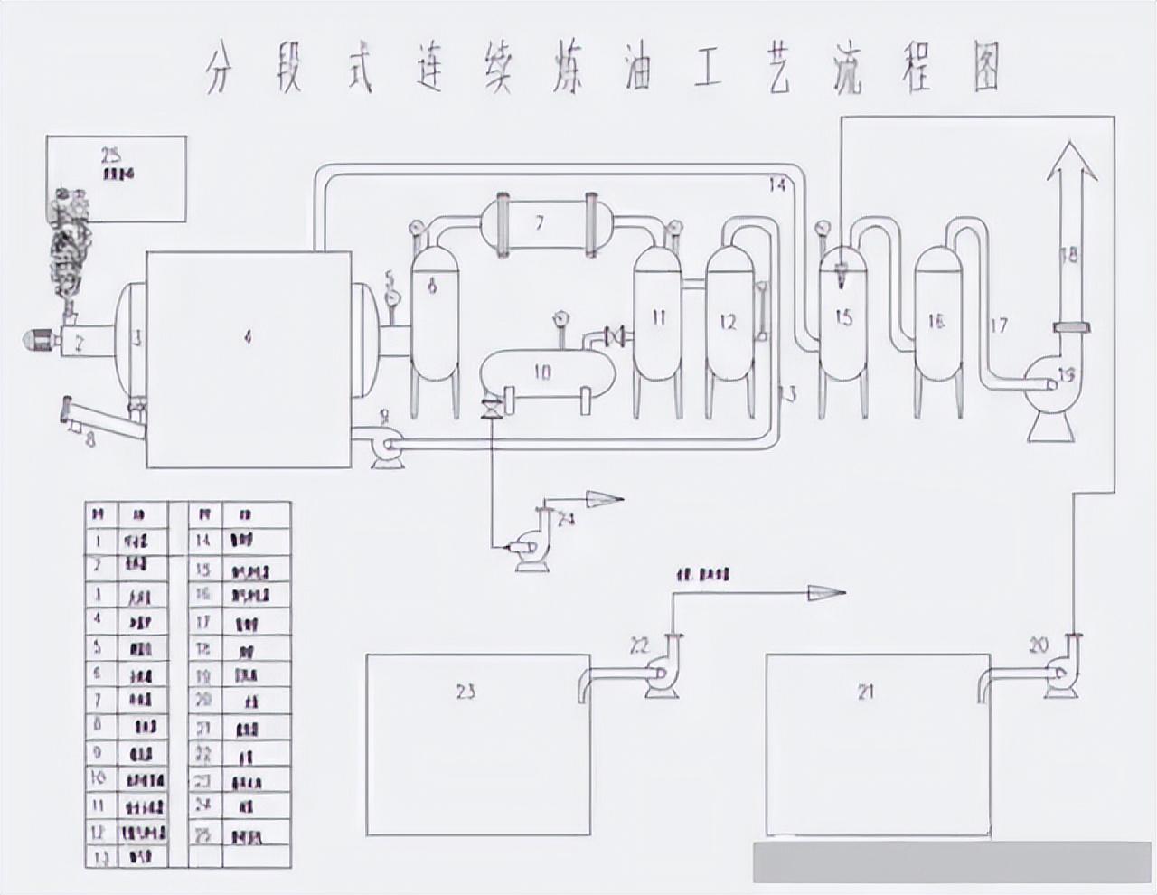 化工工艺流程图(150张化工工艺流程图，收藏)