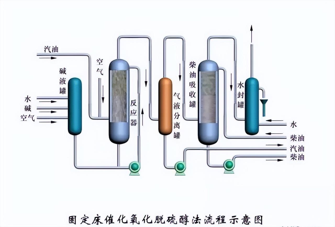 化工工艺流程图(150张化工工艺流程图，收藏)