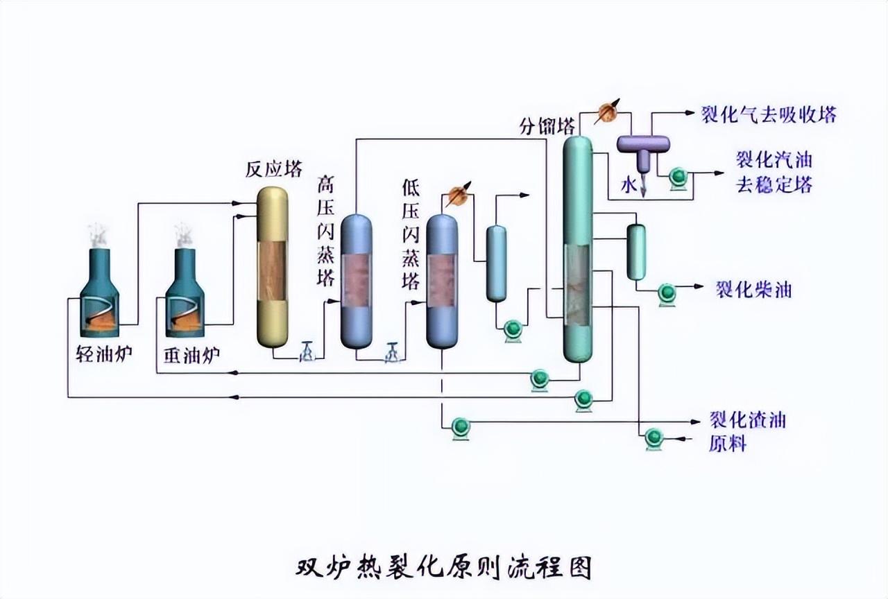 化工工艺流程图(150张化工工艺流程图，收藏)