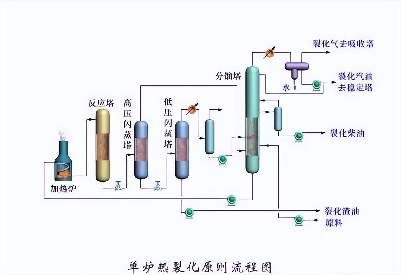 化工工艺流程图(150张化工工艺流程图，收藏)