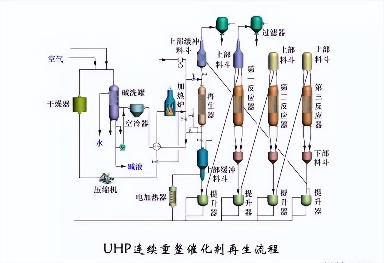 化工工艺流程图(150张化工工艺流程图，收藏)