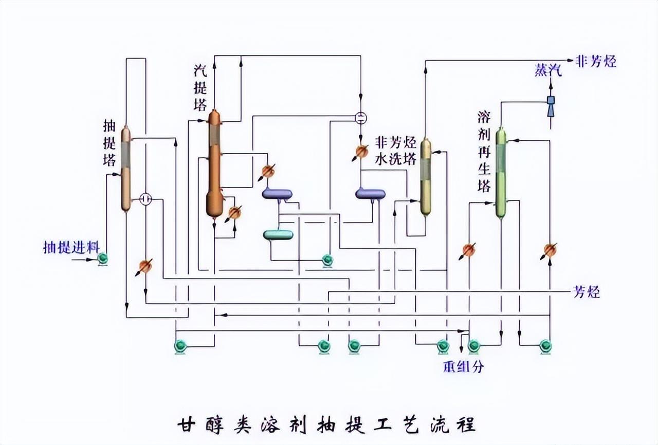 化工工艺流程图(150张化工工艺流程图，收藏)