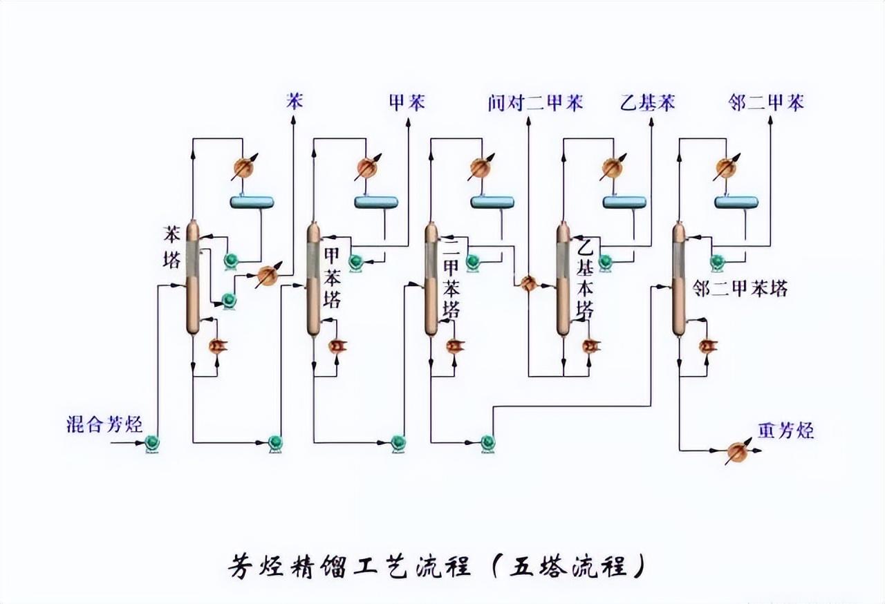 化工工艺流程图(150张化工工艺流程图，收藏)