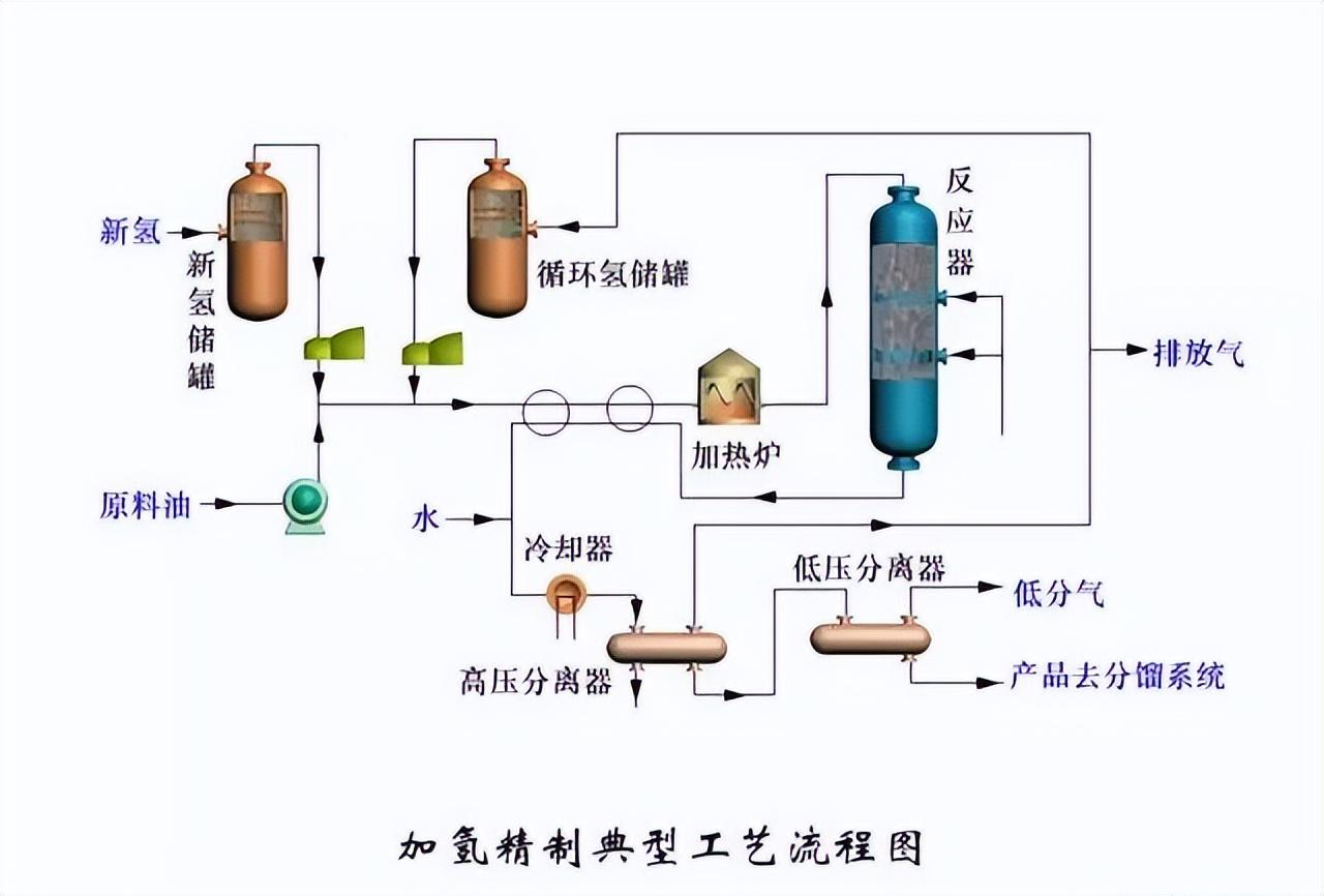 化工工艺流程图(150张化工工艺流程图，收藏)