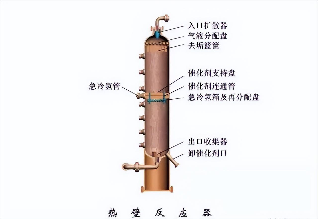 化工工艺流程图(150张化工工艺流程图，收藏)