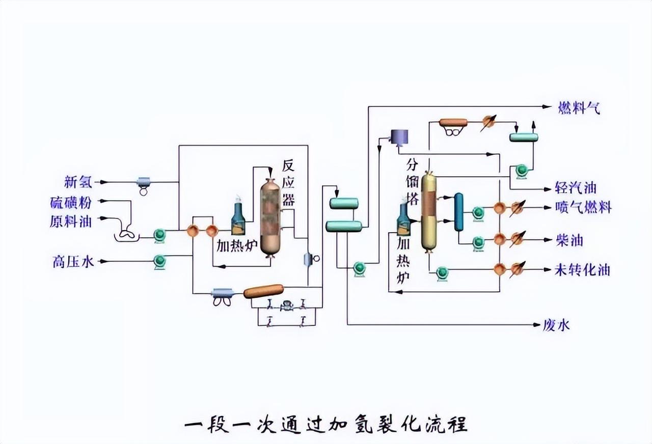 化工工艺流程图(150张化工工艺流程图，收藏)