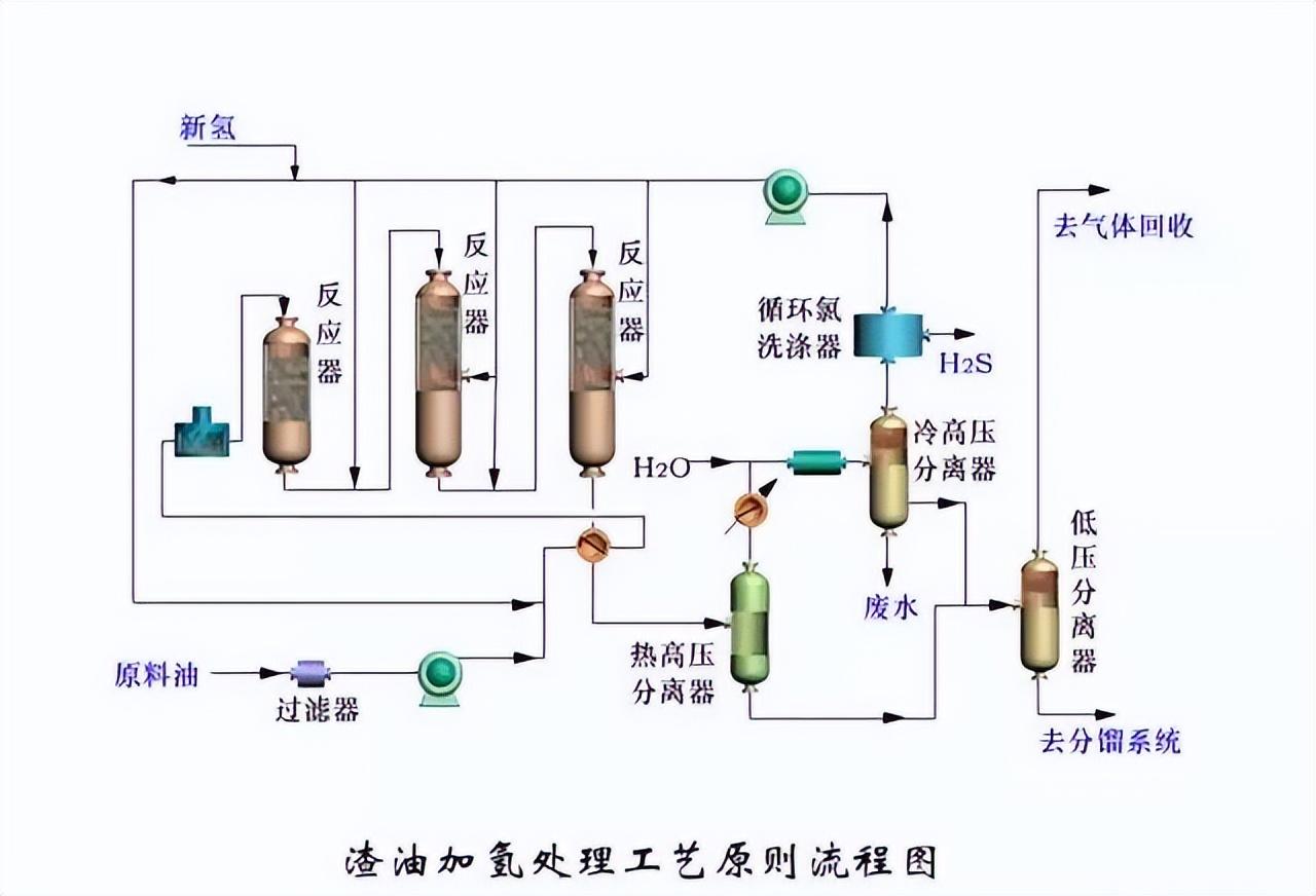 化工工艺流程图(150张化工工艺流程图，收藏)