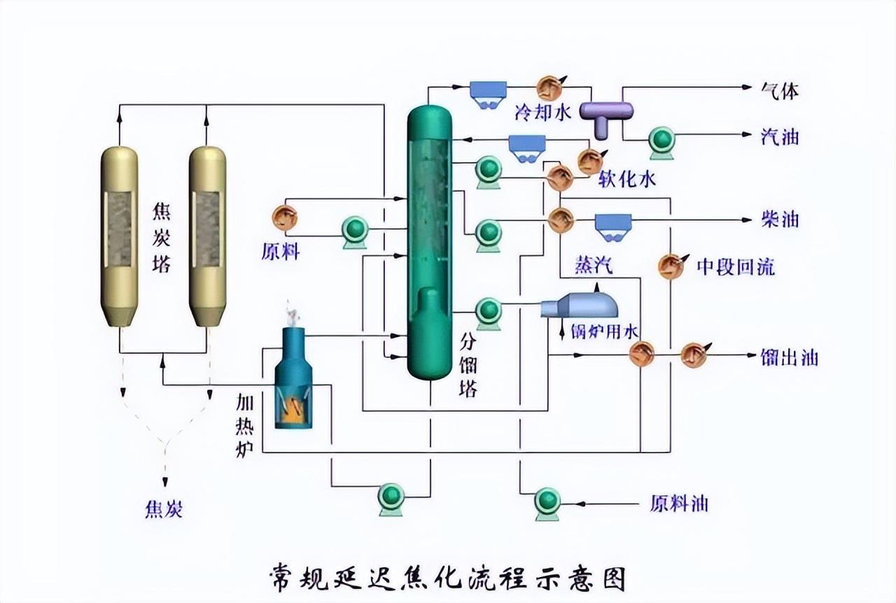 化工工艺流程图(150张化工工艺流程图，收藏)