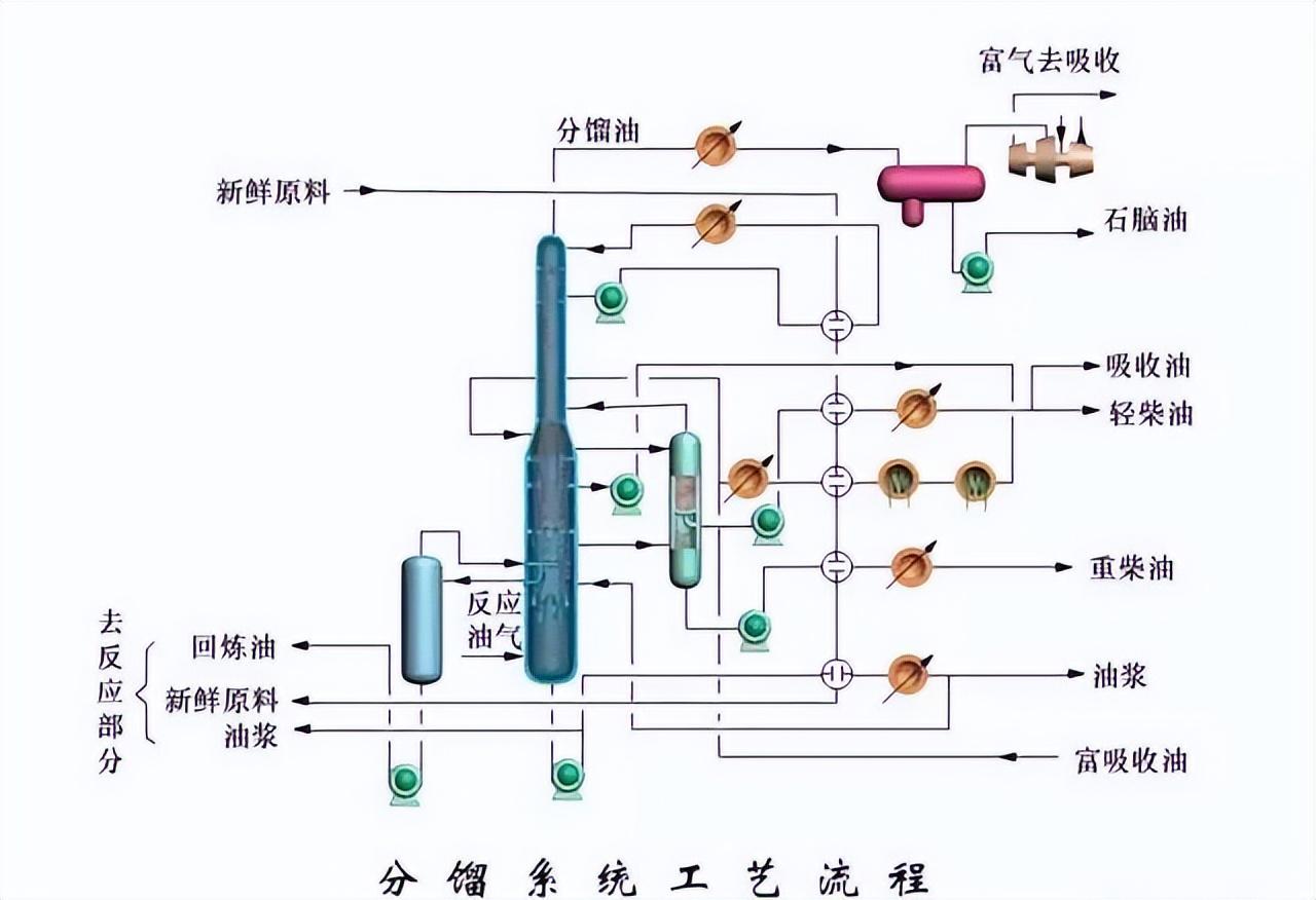 化工工艺流程图(150张化工工艺流程图，收藏)