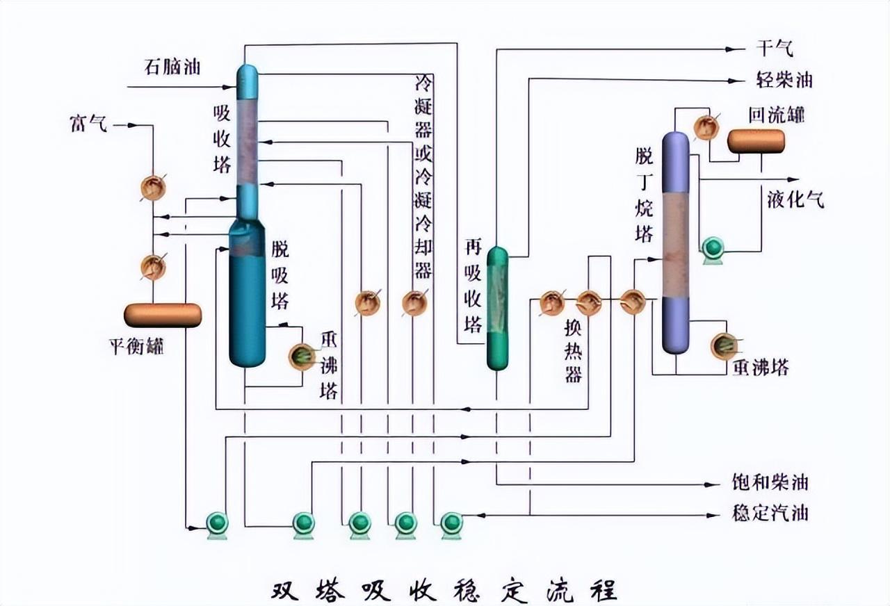 化工工艺流程图(150张化工工艺流程图，收藏)