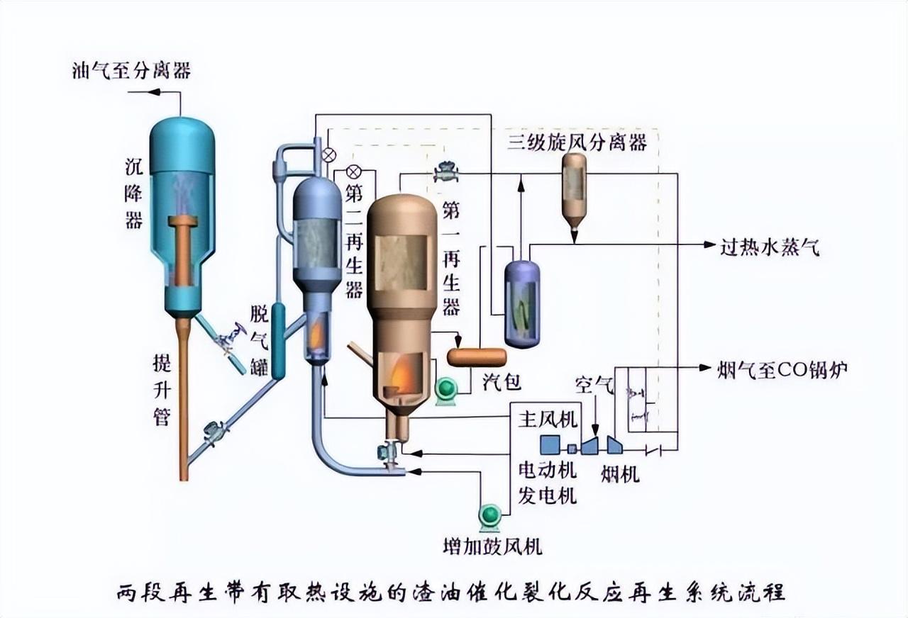 化工工艺流程图(150张化工工艺流程图，收藏)