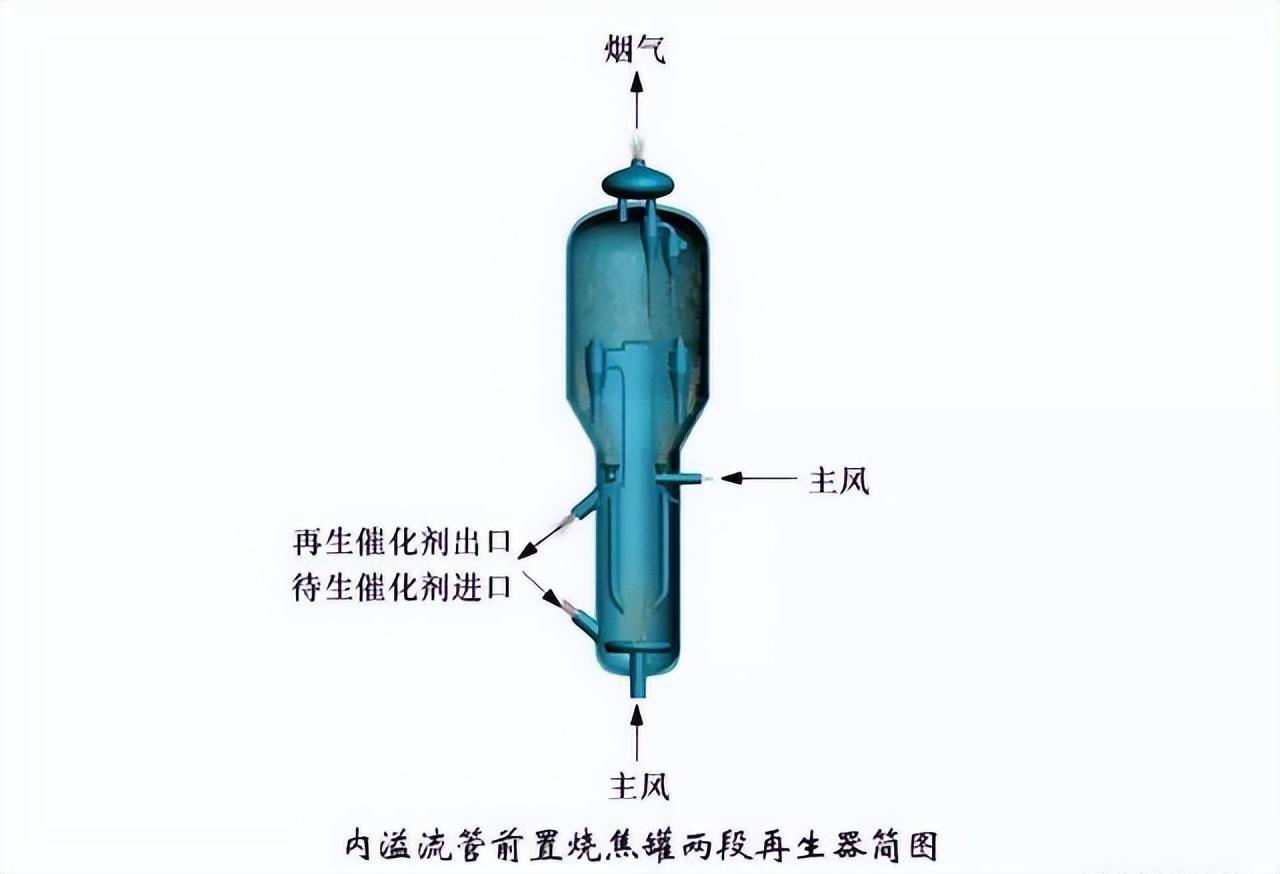 化工工艺流程图(150张化工工艺流程图，收藏)