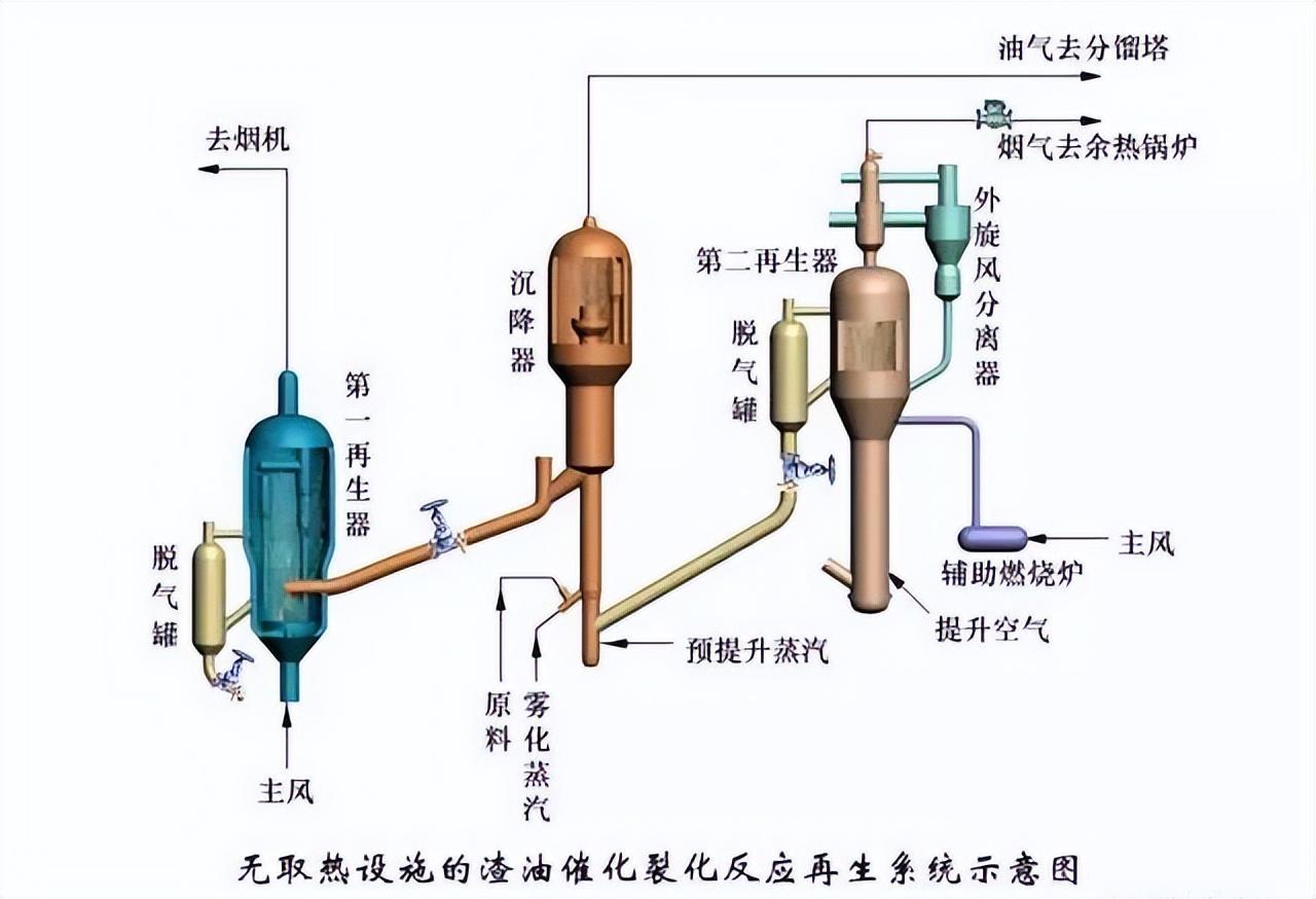 化工工艺流程图(150张化工工艺流程图，收藏)