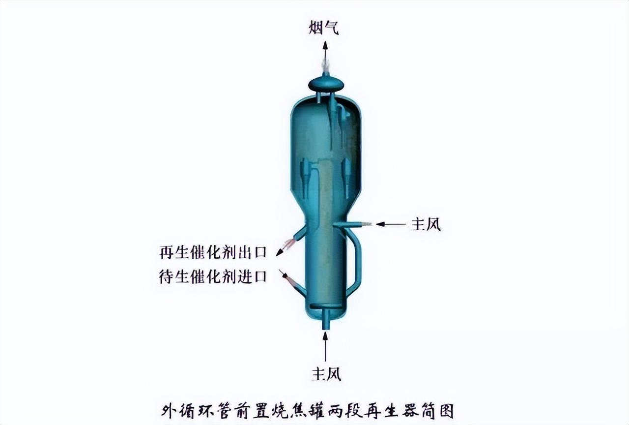 化工工艺流程图(150张化工工艺流程图，收藏)