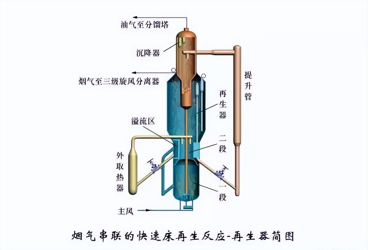 化工工艺流程图(150张化工工艺流程图，收藏)