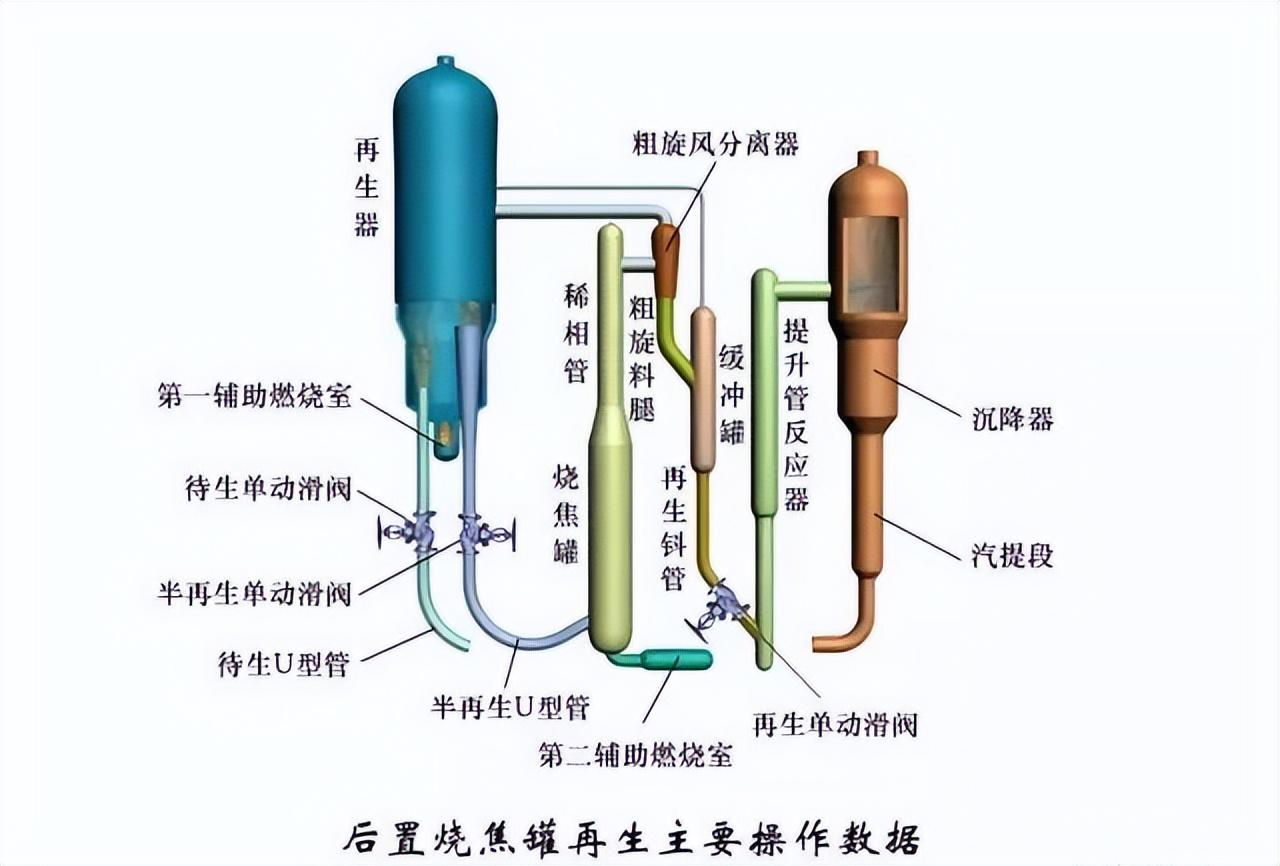 化工工艺流程图(150张化工工艺流程图，收藏)