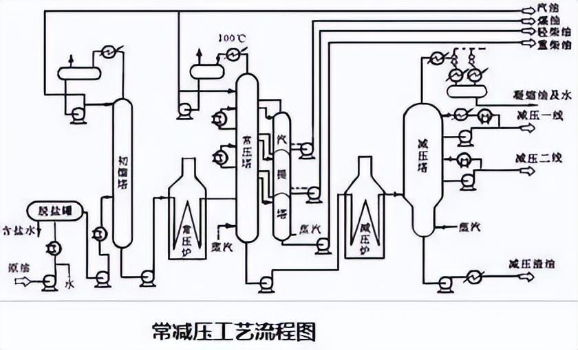 化工工艺流程图(150张化工工艺流程图，收藏)