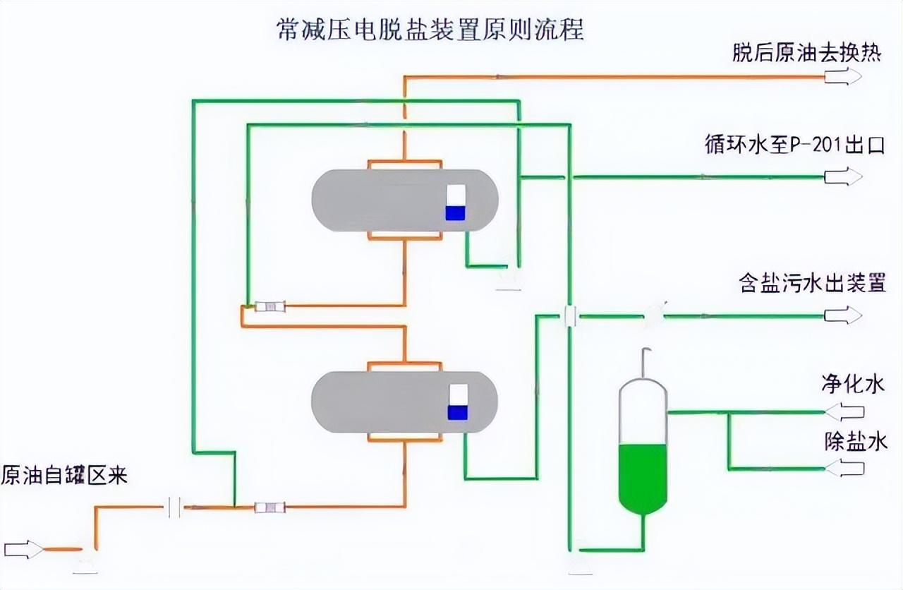 化工工艺流程图(150张化工工艺流程图，收藏)